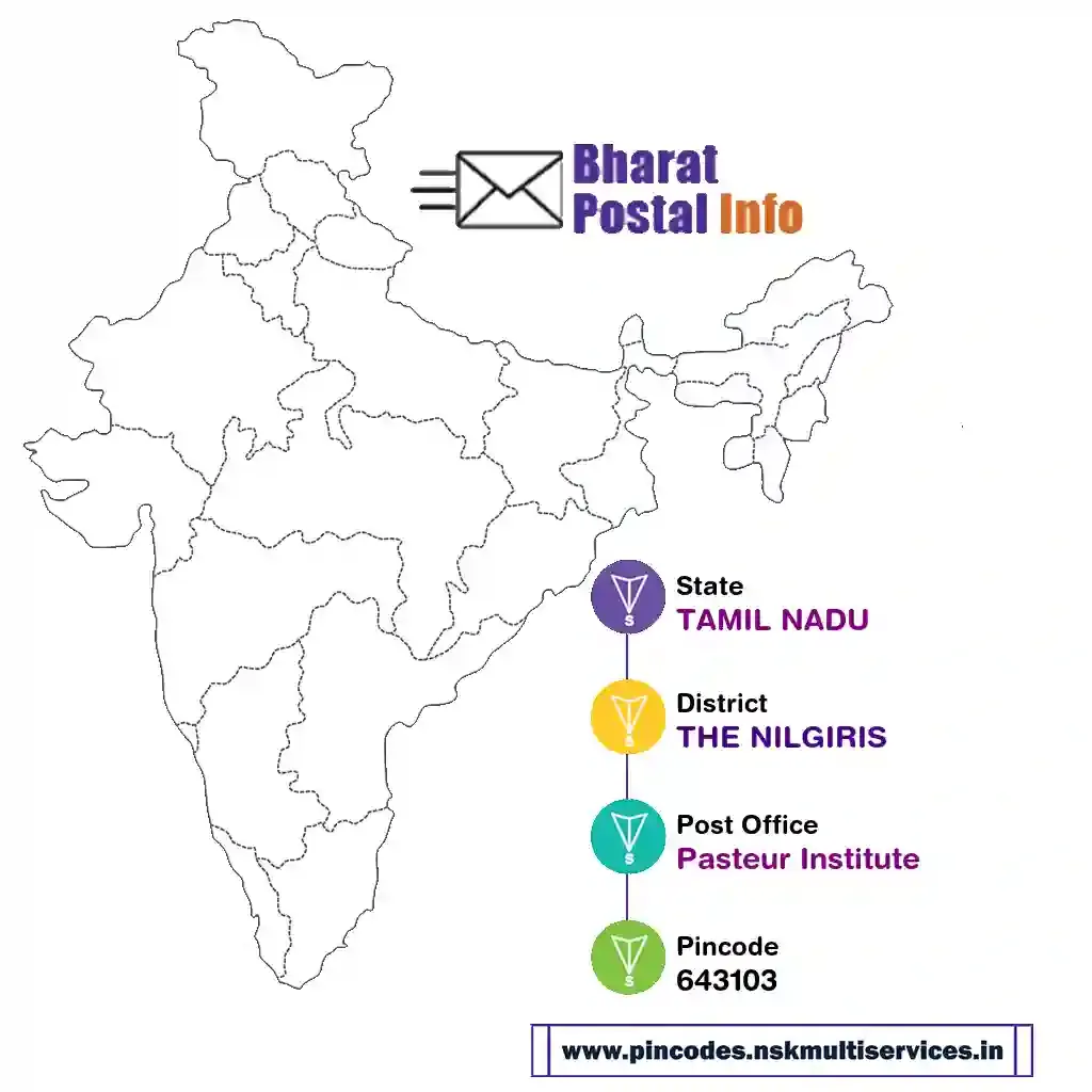 tamil nadu-the nilgiris-pasteur institute-643103